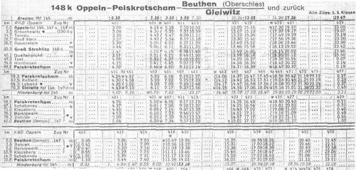 Fragment rozkładu jazdy Deutsche Reichsbahn z roku 1944. Linia Bytom-Pyskowice przez Mikulczyce (Klausberg) w dolnej części arkusza.